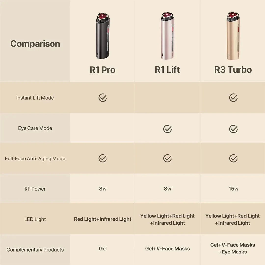 AMIRO R1 PRO RF Skin Tightening Device - Image 7