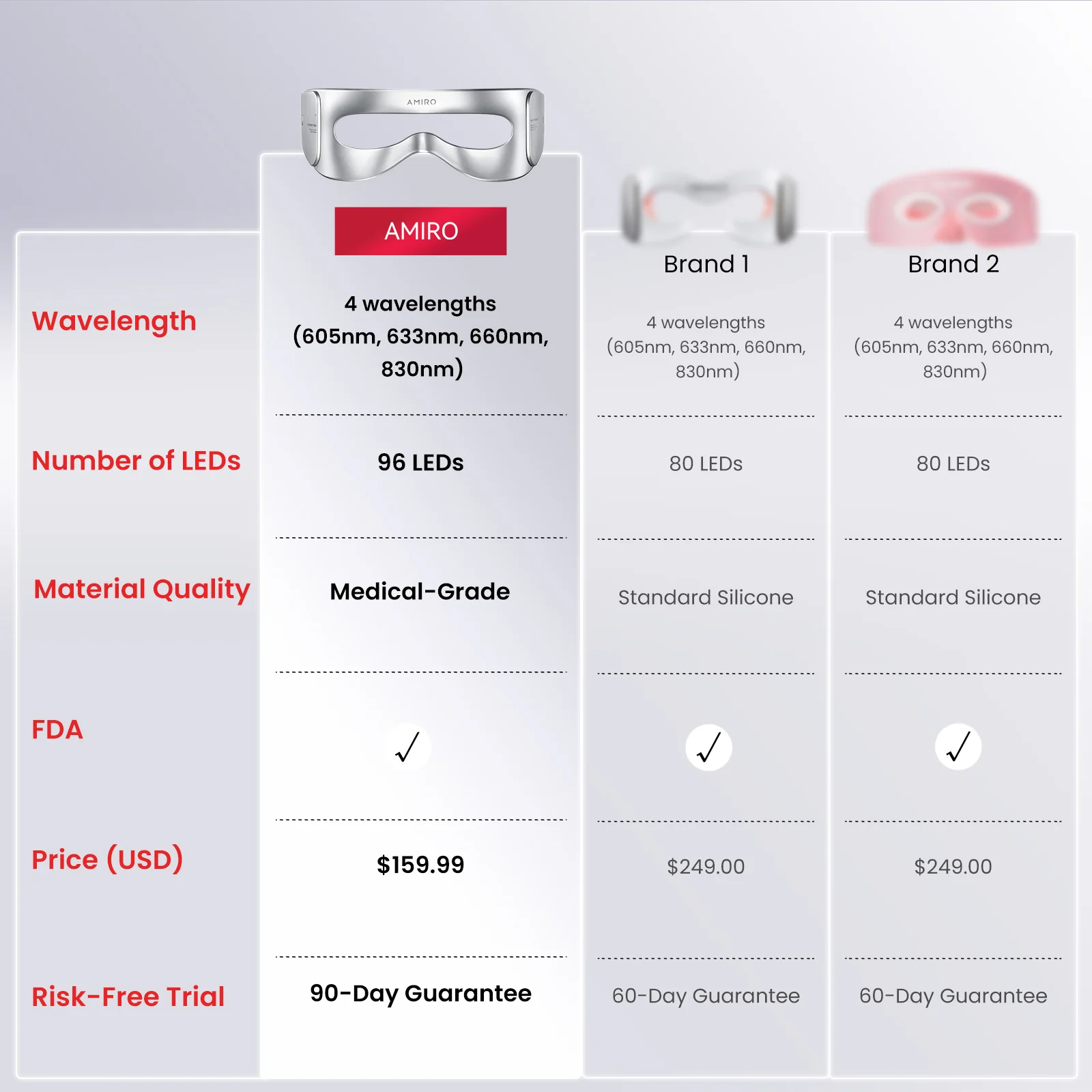 AMIRO Spectra LED Eye Mask - Image 8