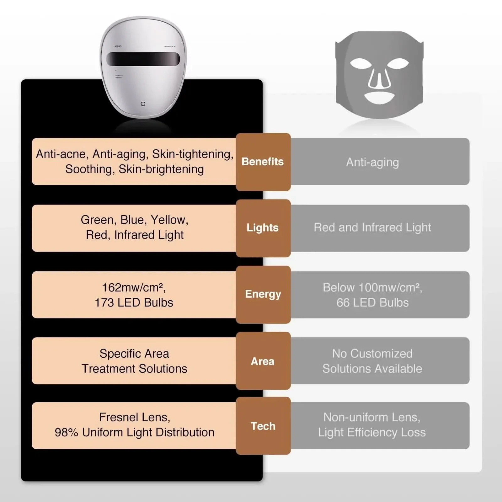 [Tati’s Exclusive] AMIRO Spectra 5-in-1 LED Face Mask - Image 15