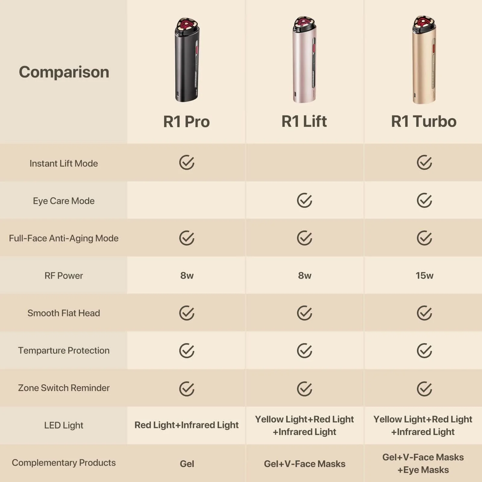 Gift-AMIRO R1 PRO RF Skin Tightening Device - Image 5